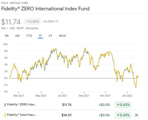 fidelity overseas fund price.